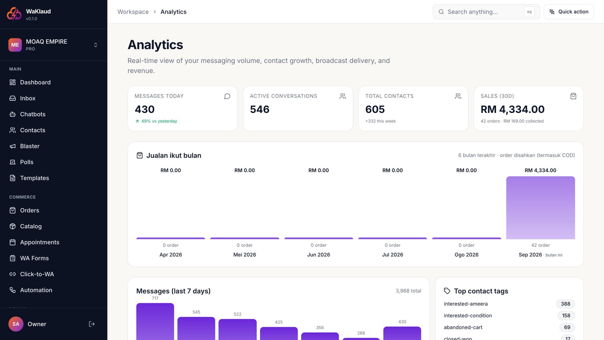 WaKlaud — Know your numbers, month by month